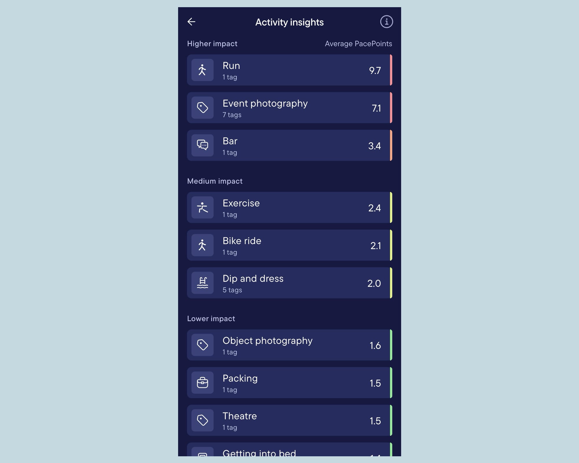 Screenshot of Visible app showing insights into activities