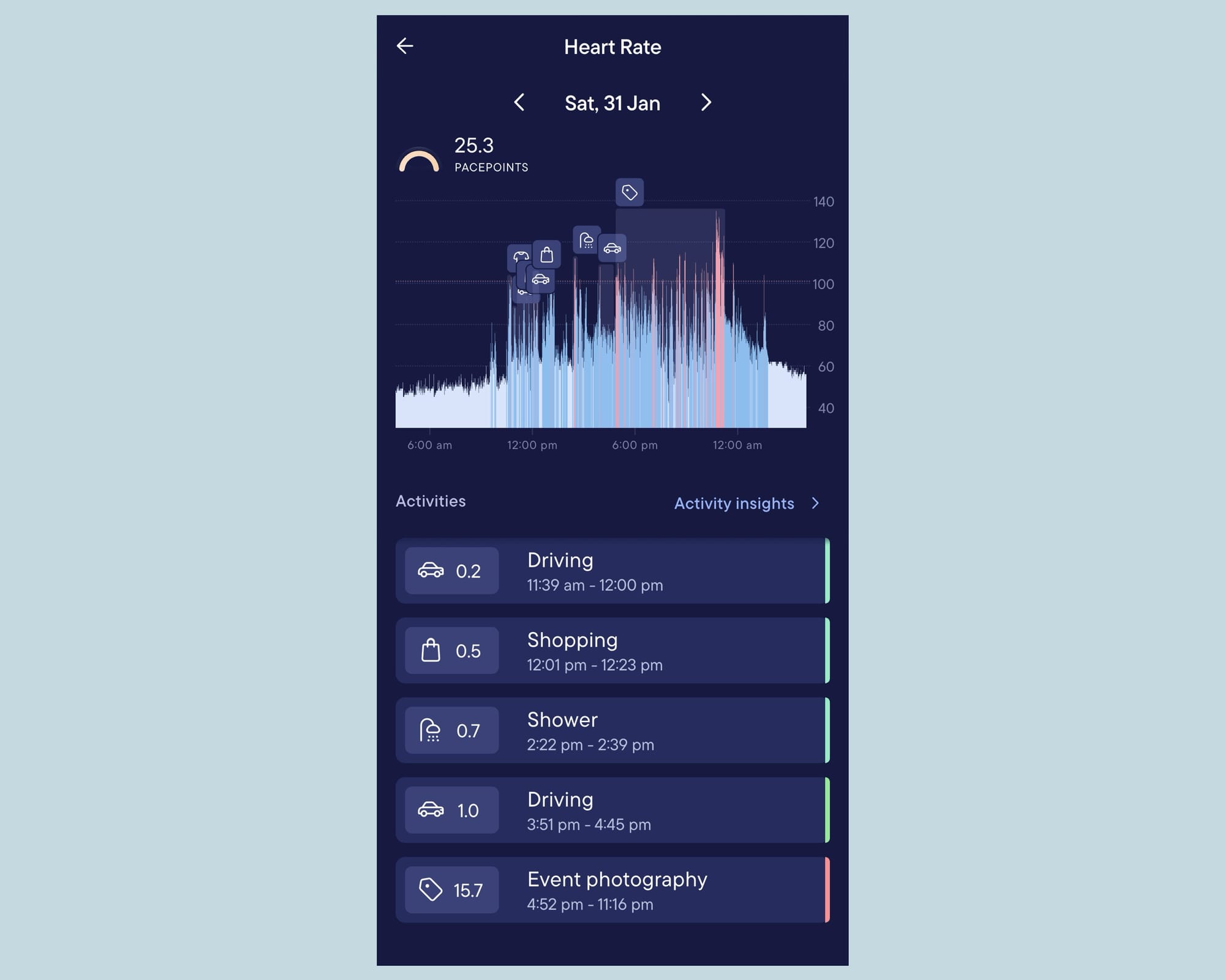 Screenshot of Visible app showing heart rate and activities for a day.