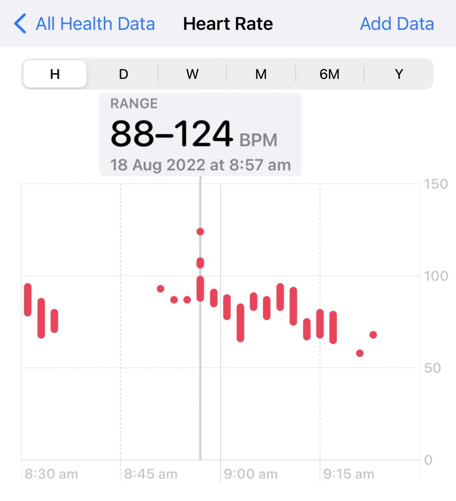 Heart rate information showing a jump from 88 BPM to 124 BPM.