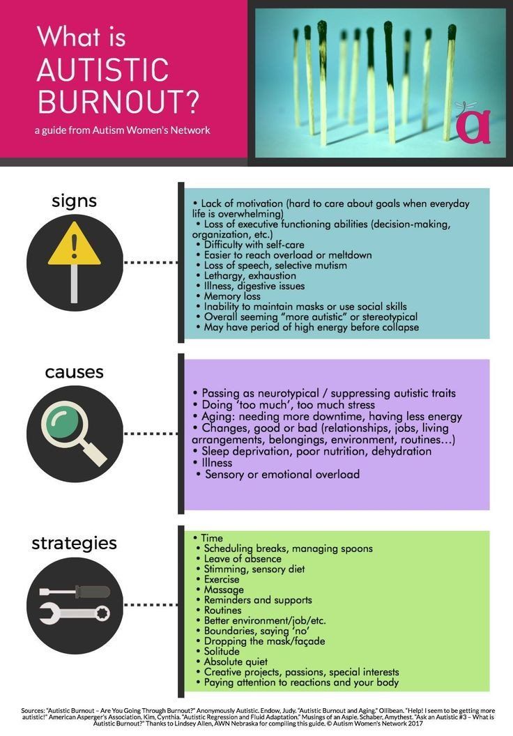 Graphic about aspects of autistic burnout